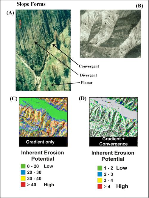 Introduction to Slopes (Hillslopes): Definition and Classification